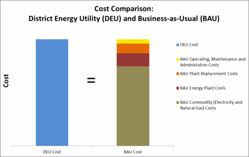 Lulu Island Energy Company